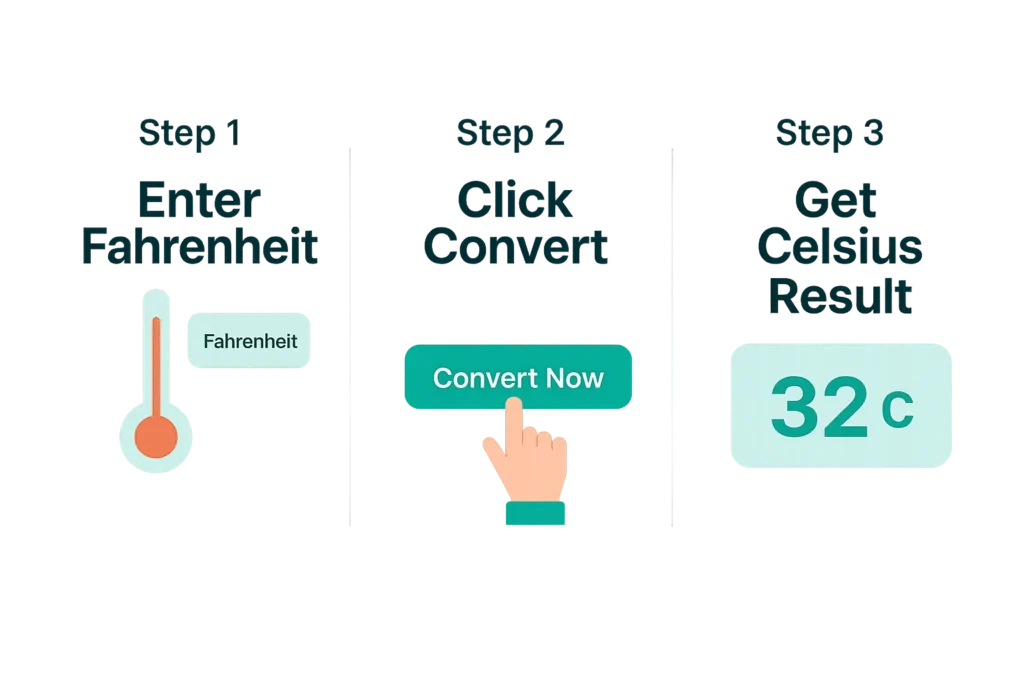 °C to °F Conversion